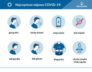 Covid 19 - aktualna informacja